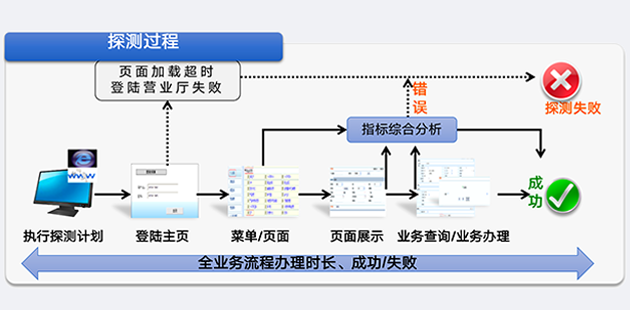 中电汇通