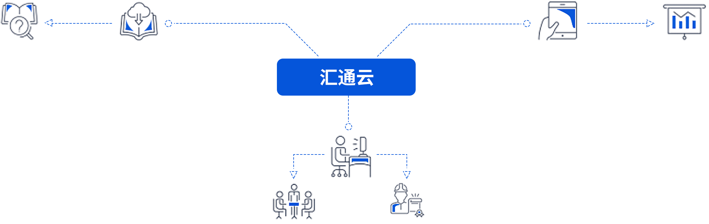 中电汇通