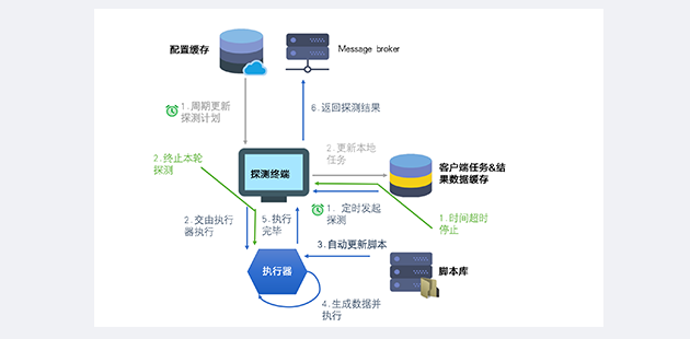 中电汇通