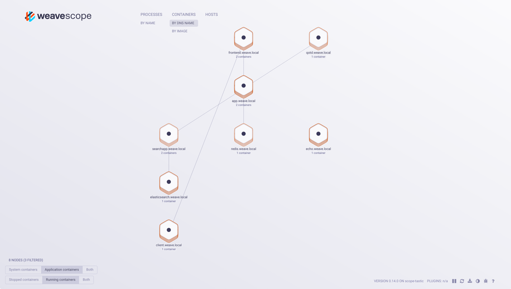 'Automatic Topologies and Intelligent Grouping'