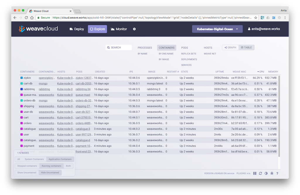 'Table Mode Displaying Nodes by resource usage'